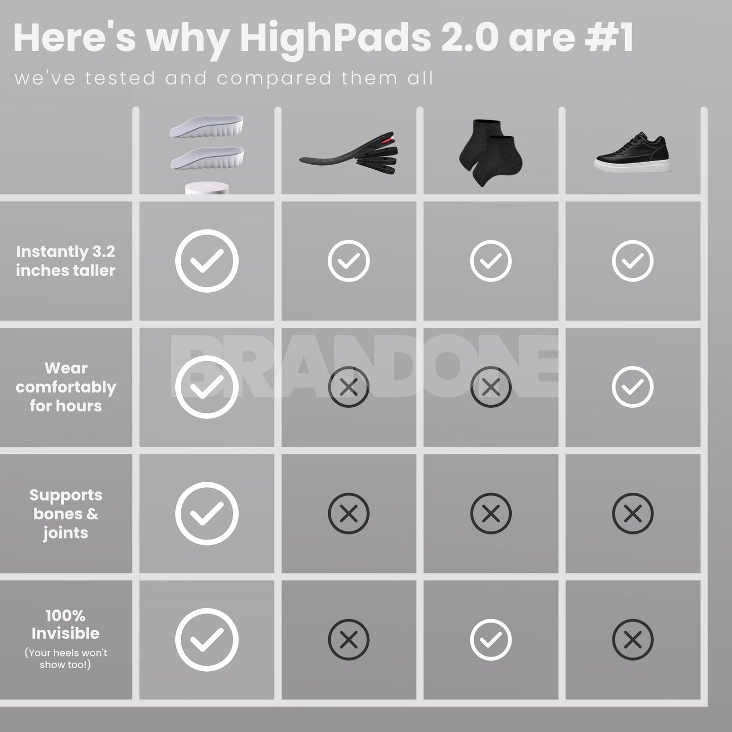 Orthopedic HighPads™ 2.0