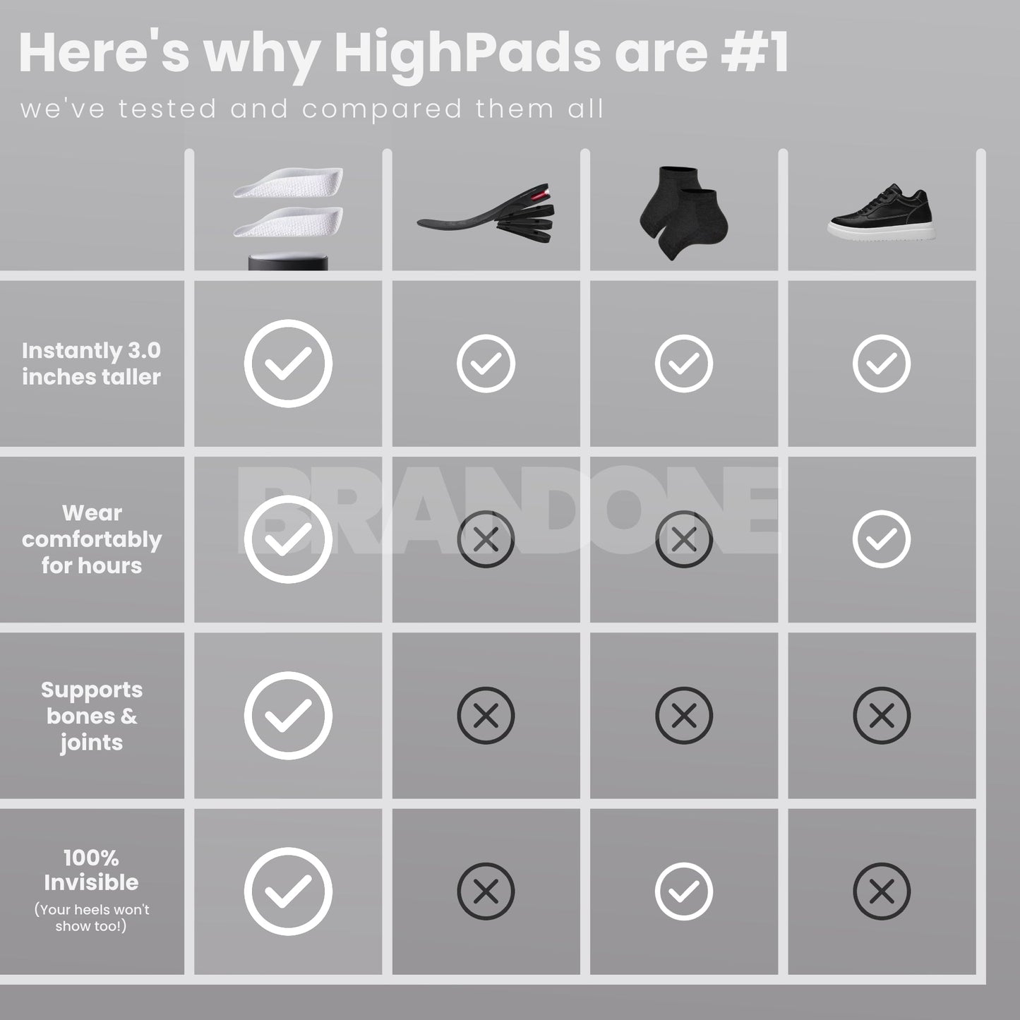 Orthopedic HighPads™ 1.0